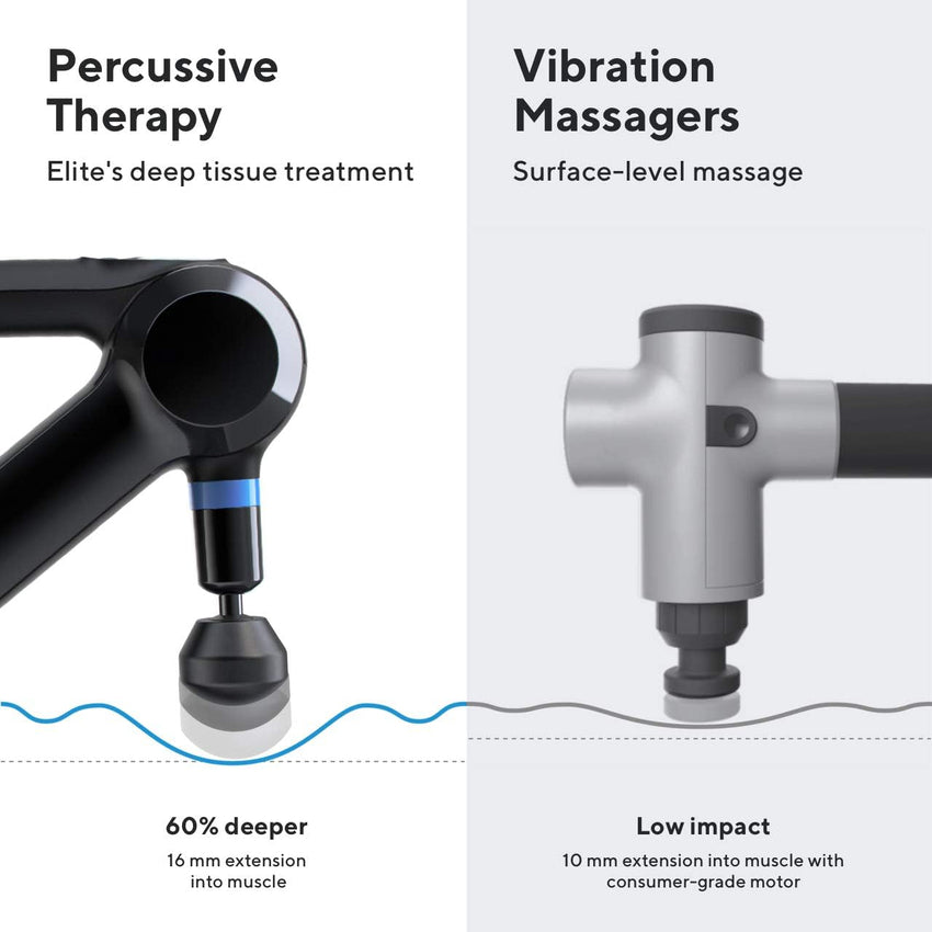 TheraGun Elite Ultra-Quiet Percussion Massage Gun for Deep Tissue Muscle Pain Relief. Handheld Electric Massager Perfect for Neck. Back. and Full Body Tension. Bluetooth and USB-C Charging. 5th Gen